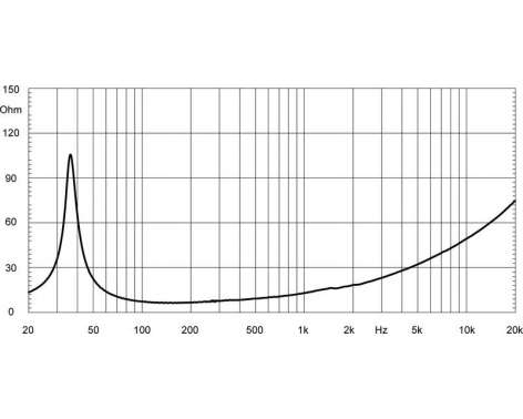 Eighteensound 18LW2400 4 Ohm