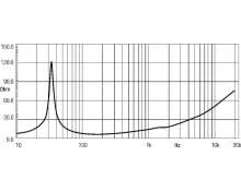 Eighteensound 18LW1400 4 Ohm