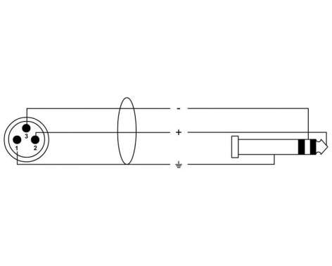 Cordial EM 1,5 MV elements