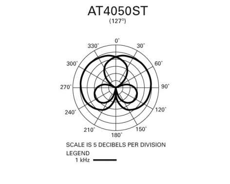 Audio-Technica AT4050ST