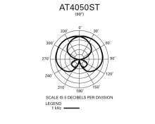 Audio-Technica AT4050ST