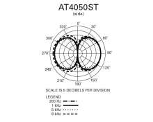 Audio-Technica AT4050ST