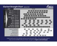 Legere European Cut Eb-Clarinet 3.0