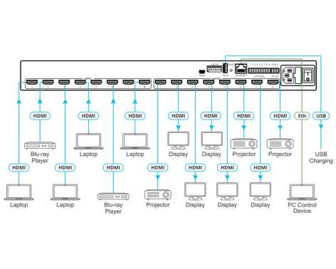 Kramer VS-88H2 Matrix Switcher